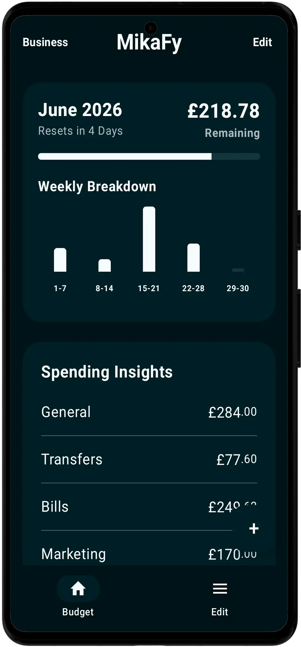 Smart Budgeting